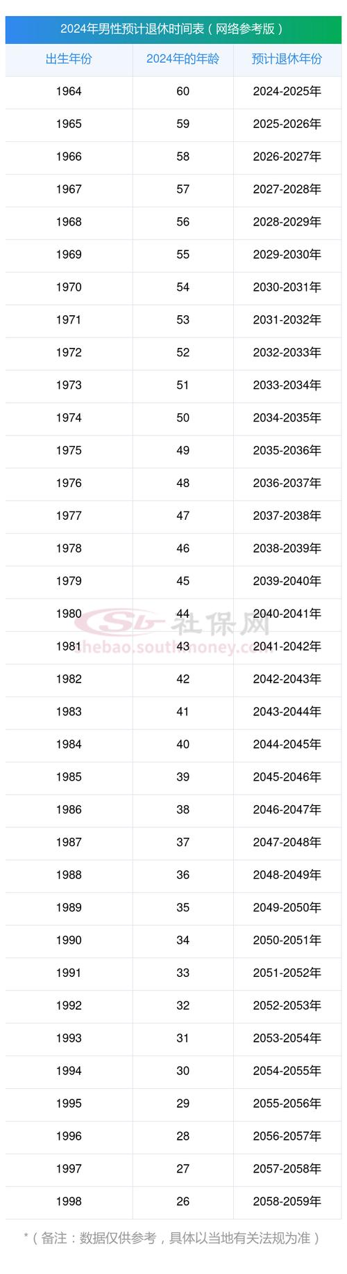 湖南社保最低标准退休能拿多少湖南最低工资三档什么多少2020年湖南省各地最低生活保障标准 诺基亚