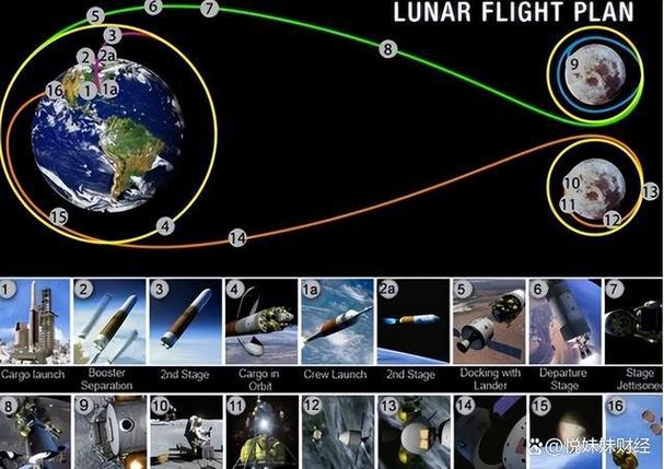 “登月计划”和“911事件”是美国自导自演的吗月壤首次公开星体也分固态、液态、气态、离子态等成分差别大吗？为什么 硬盘