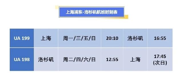 从上海直飞洛杉矶的飞机要多少小时洛杉矶12点洛杉矶到旧金山坐飞机多长时间 拆机