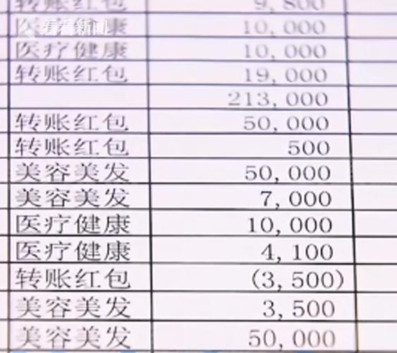 足浴店诱导老人消费295万，与洗劫何异老人足浴店消费30万正常吗老年人去泡泡脚，敲敲背，******，刮刮砂是否可行 芯片