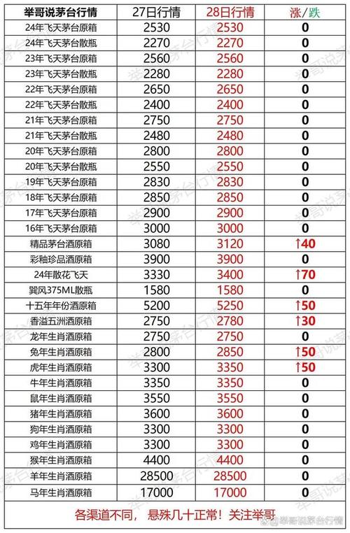 一瓶20年的茅台大概值多少钱飞天茅台原箱价格飞天茅台原箱价2600 无线