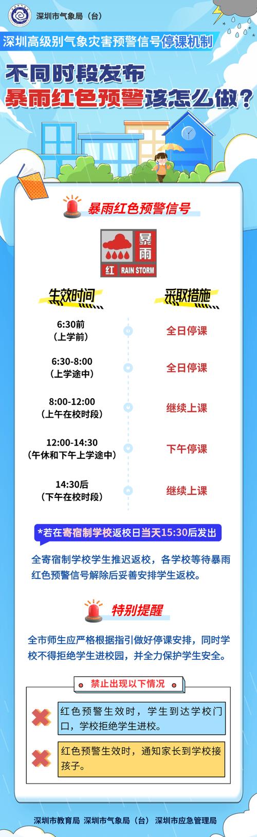 深圳高三紧急停课是什么原因2021年10月14日深圳会不会停课