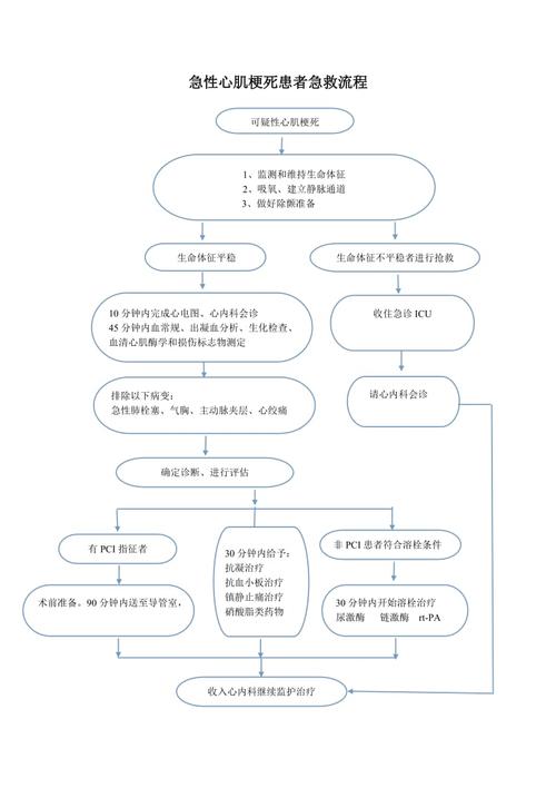 心梗的最好治疗方法有哪些6条心梗急救措施有哪些心梗的最好治疗方法有哪些 win7