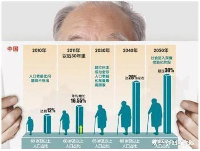 日本老龄化全球最严重，他们如何解决老年人问题日本老年人数创新高的原因日本老人真的都很长寿吗 硬盘