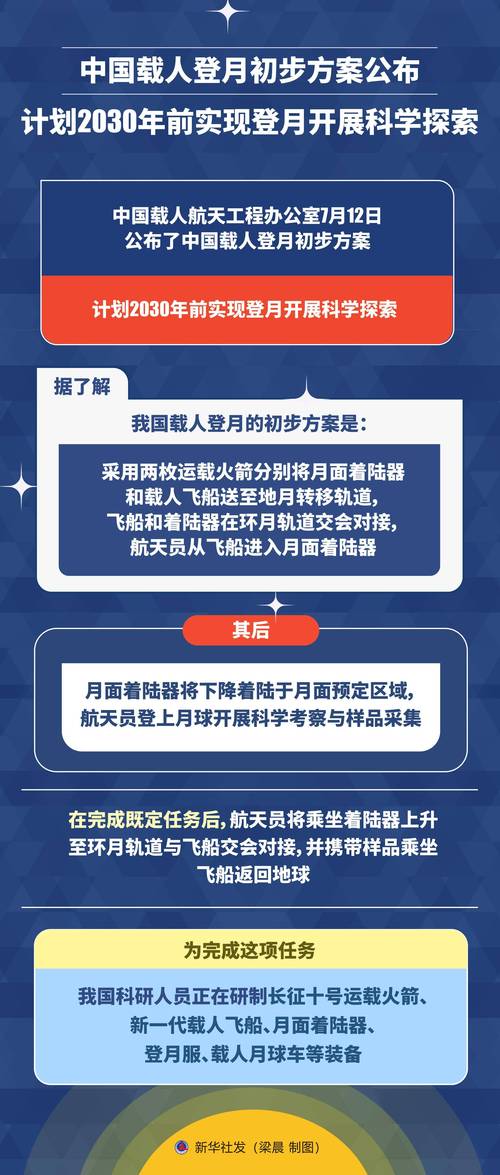 中国什么时候可以到月球中国登月服变化亮点分析2020年至2021年我国登月计划 拆机