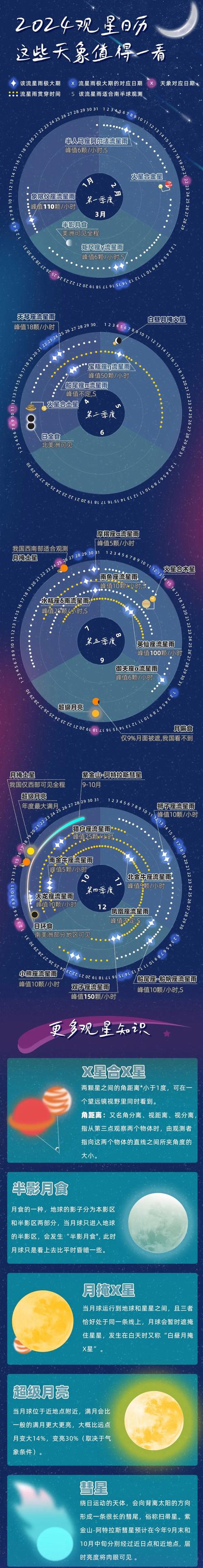 北京看彗星时间北京 彗星观测彗星观看时间 诺基亚