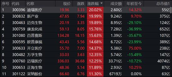 奔走相告，港股涨疯了！医药股满眼都是10cm大肉，发生了什么港股恒指收涨6.2是多少如何看待黄金持续上涨