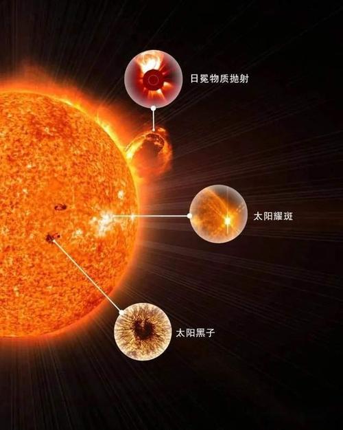 太阳风，黑子和耀斑分别对地球有什么影响太阳耀斑强度2024年太阳耀斑爆发持续了多久 无线