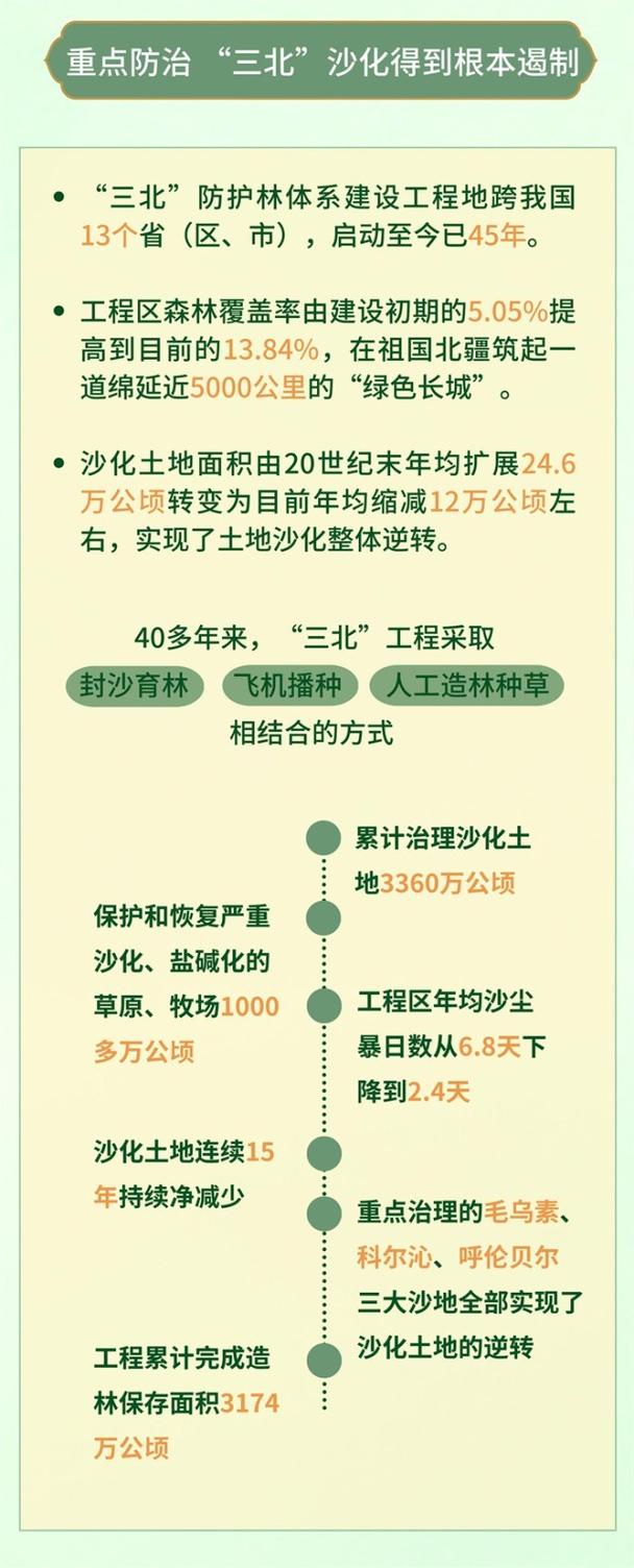 2021年我国森林覆盖率中国防沙治沙成果防沙治沙措施 硬盘