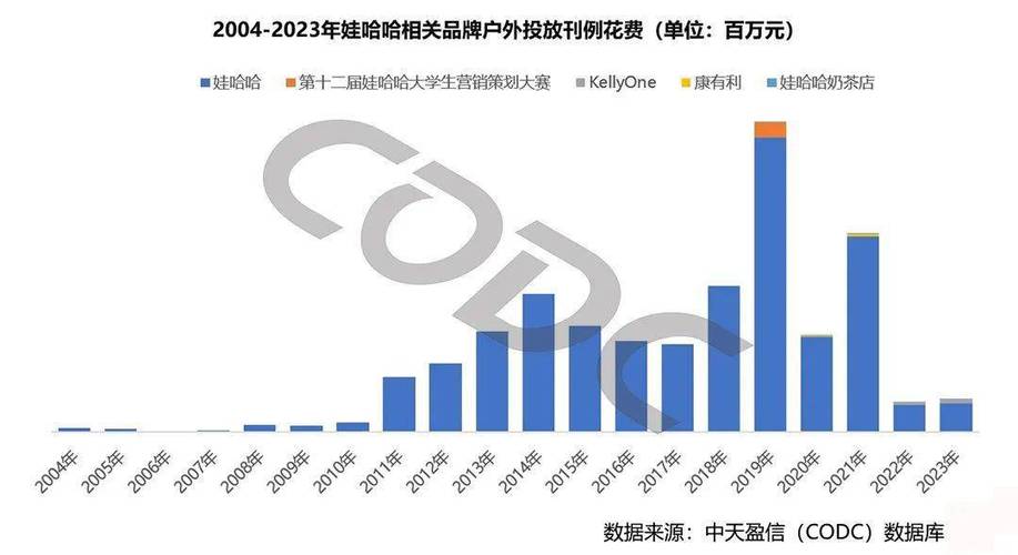 业绩连续6年亏损，上市地位将被取消，汇源如何“破局”娃哈哈业绩2020娃哈哈如果选择上市，在经济学理论上该如何解释 芯片