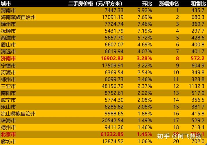 房子最近两年价格会上涨吗结婚登记数止跌回升 知乎结婚登记数止跌回升