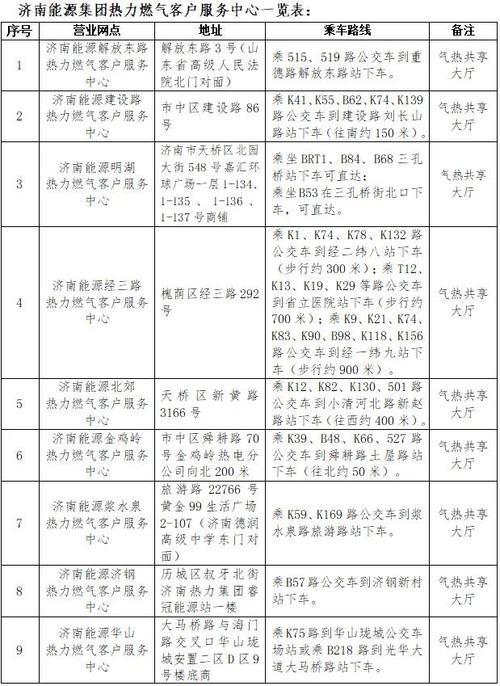 开封十大重点建设项目今冬供暖时间西安明德门热力公司供热时间